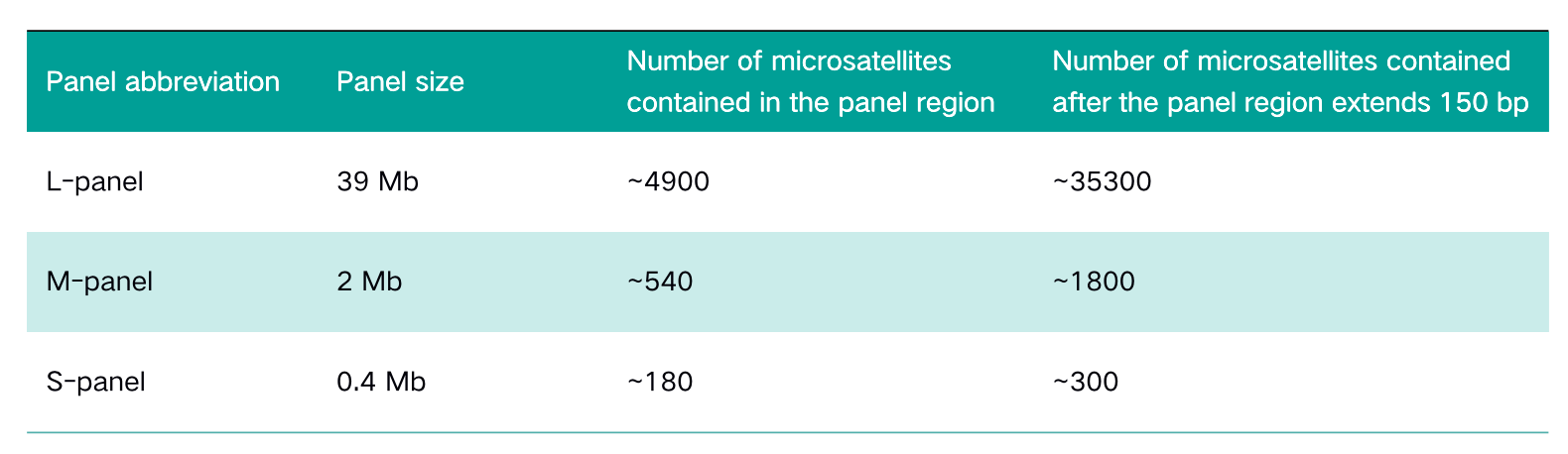 Table1