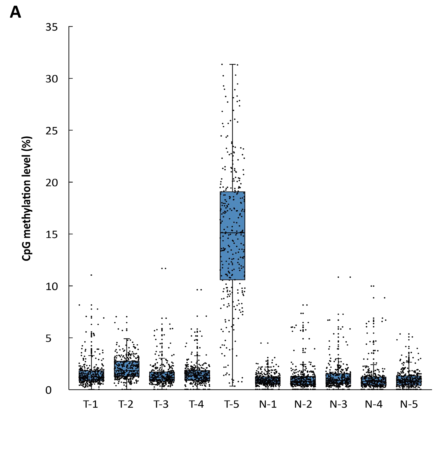 fig4A