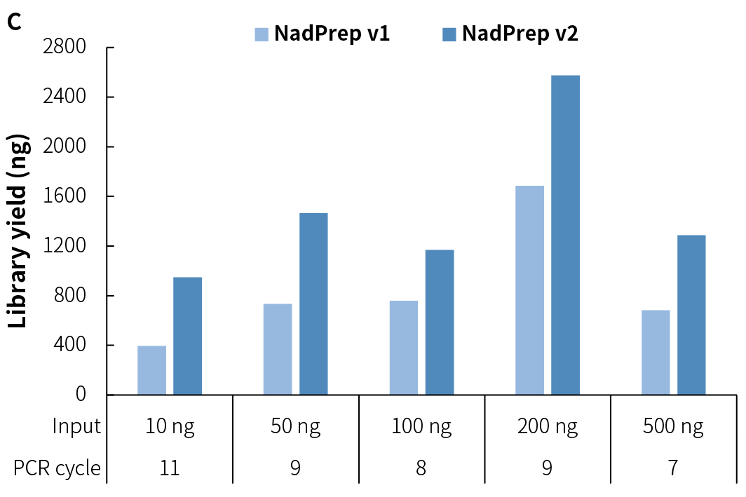 fig2C