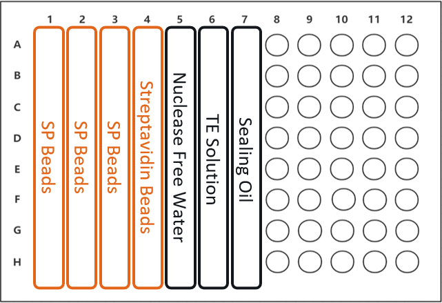 fig3B