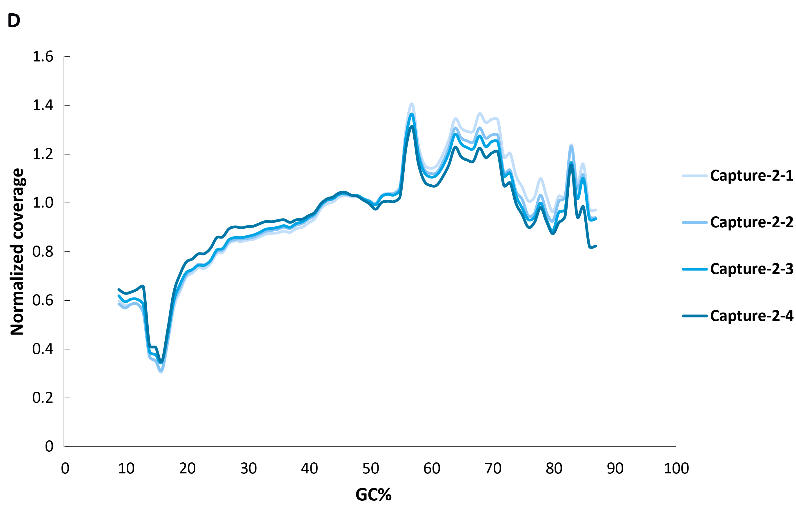 fig6D