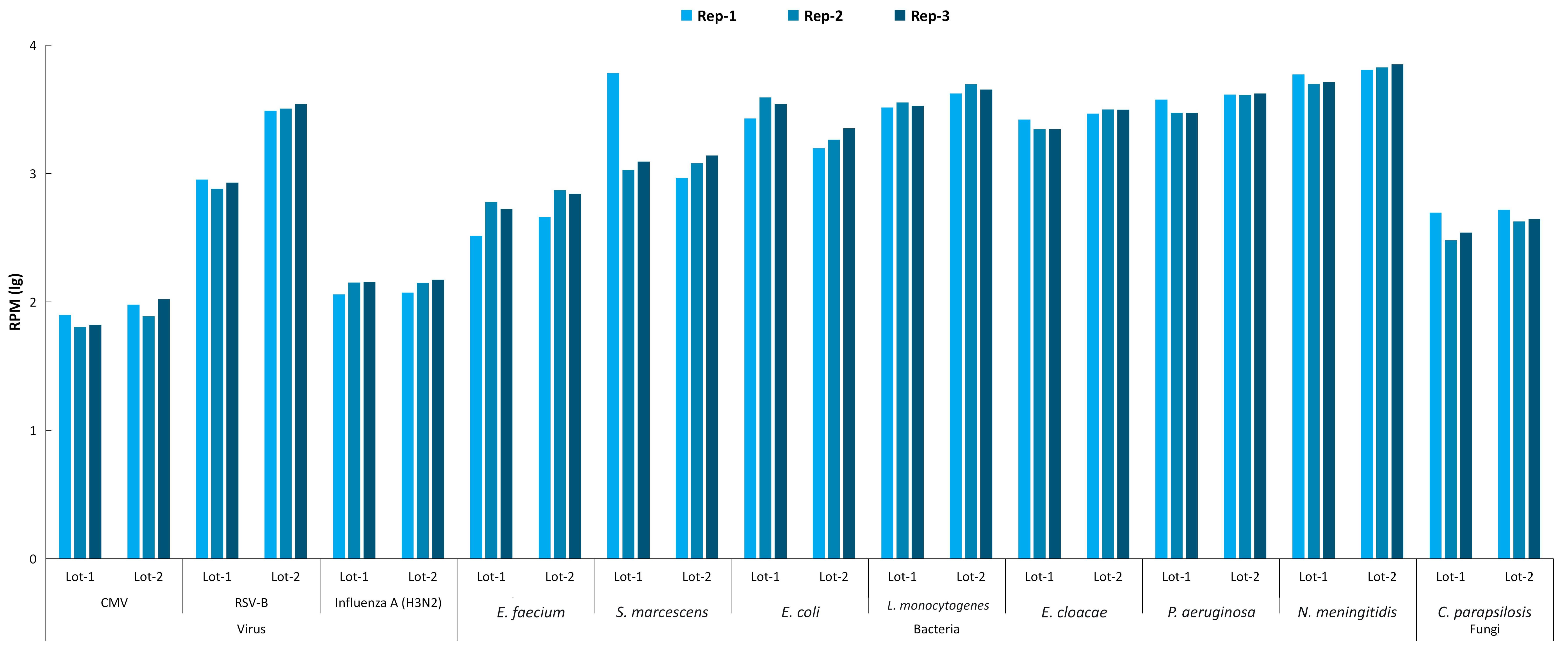 Figure2