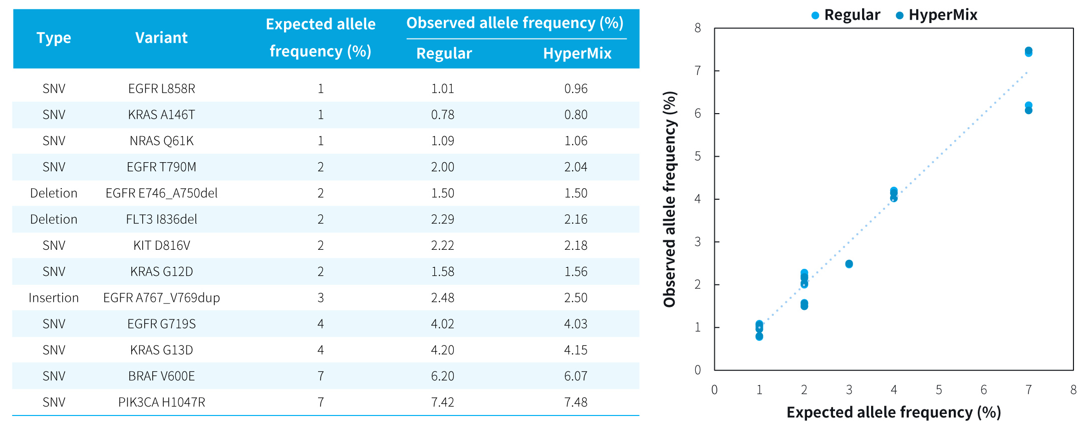Fig.3