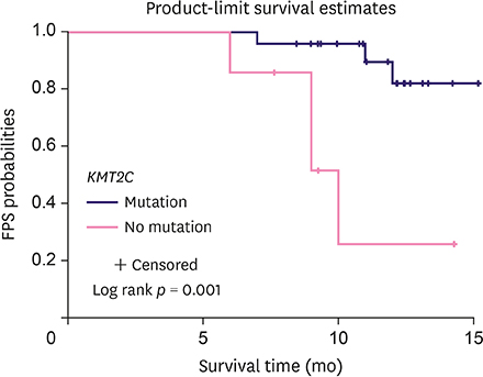 fig.2