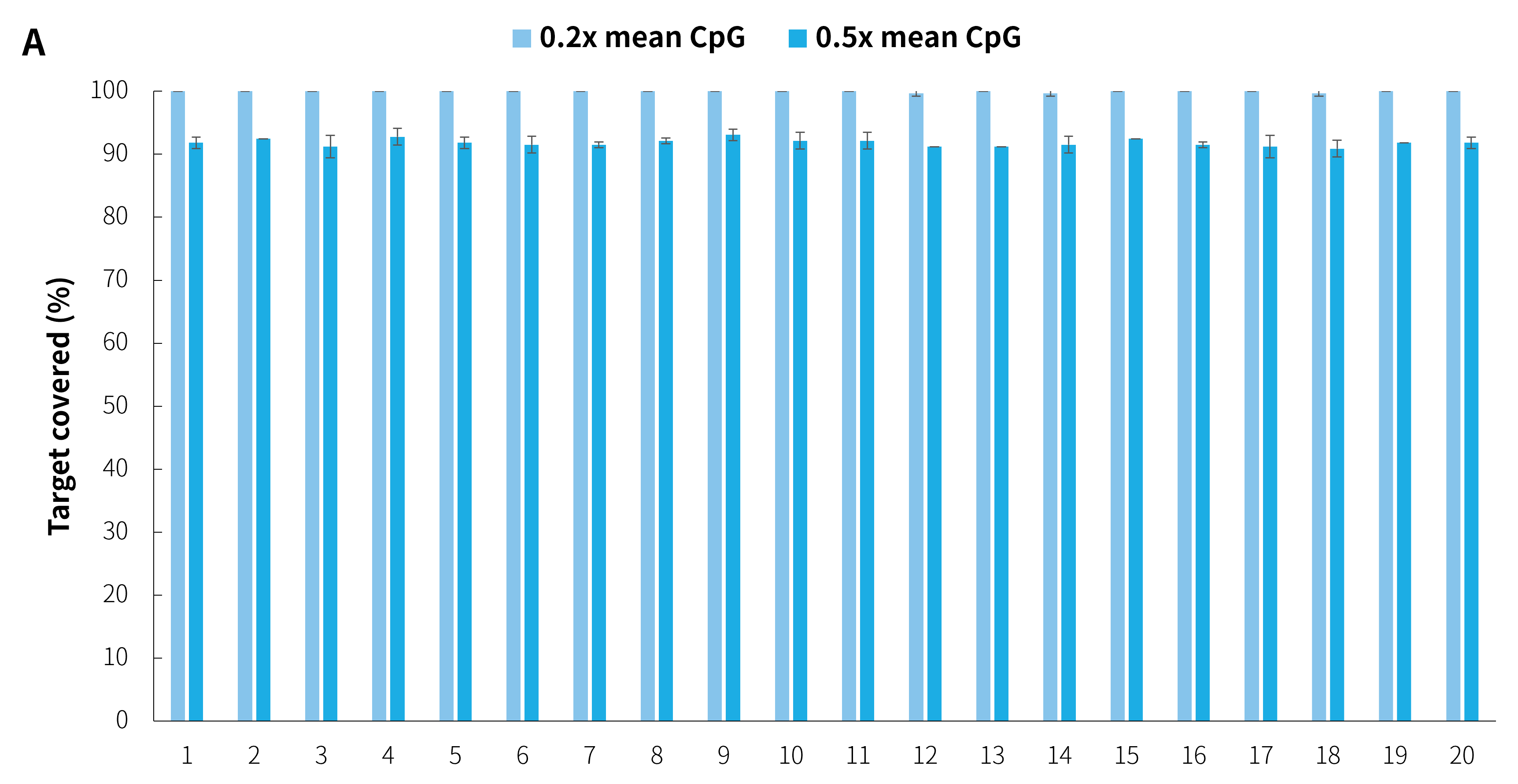 图8A