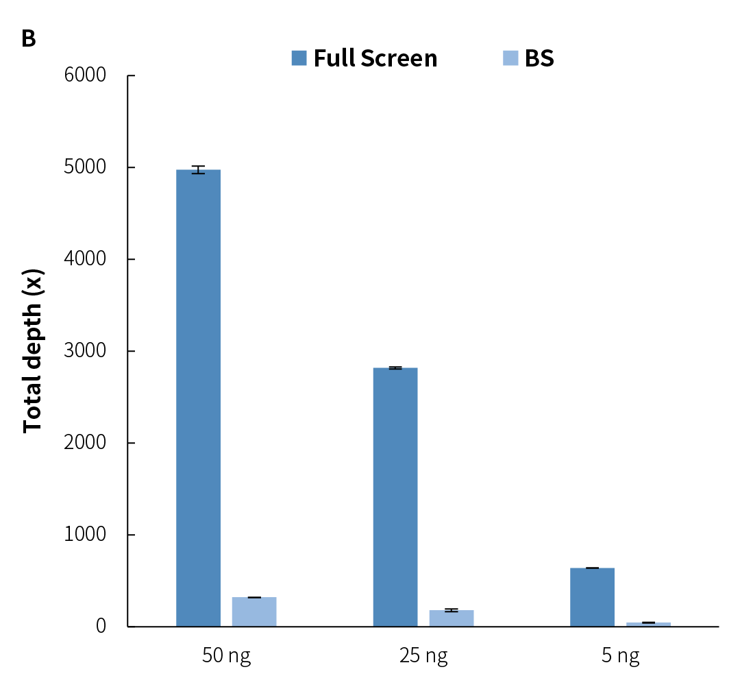 fig.3B