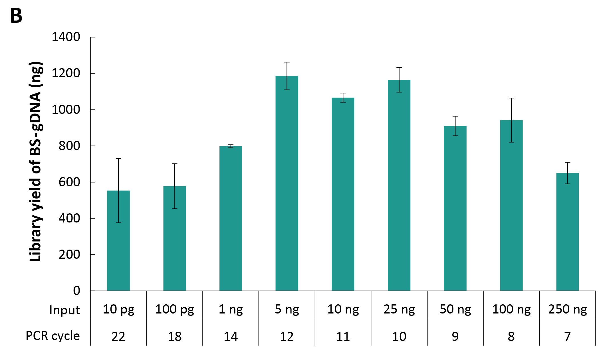 fig2B