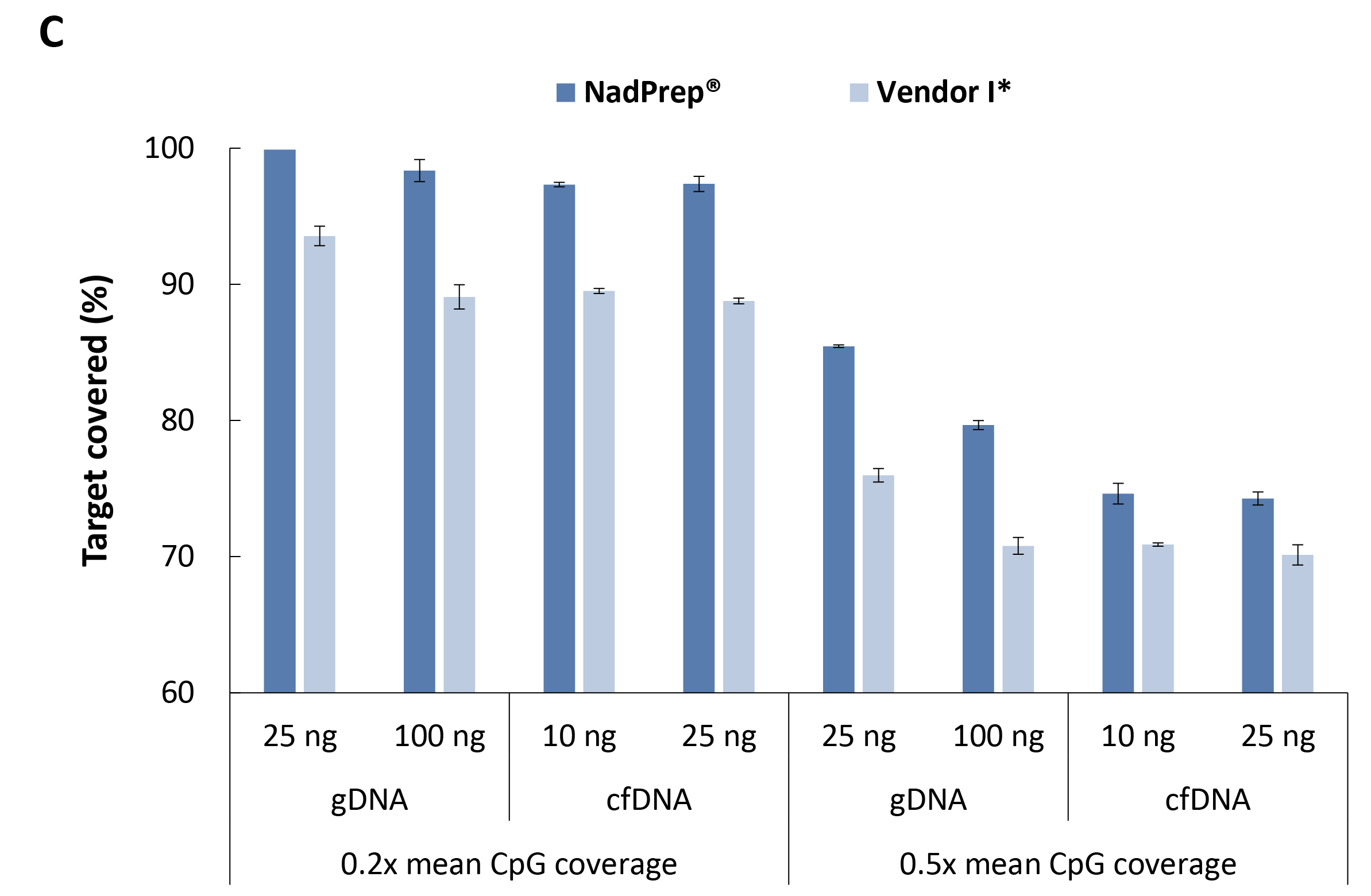 fig3C