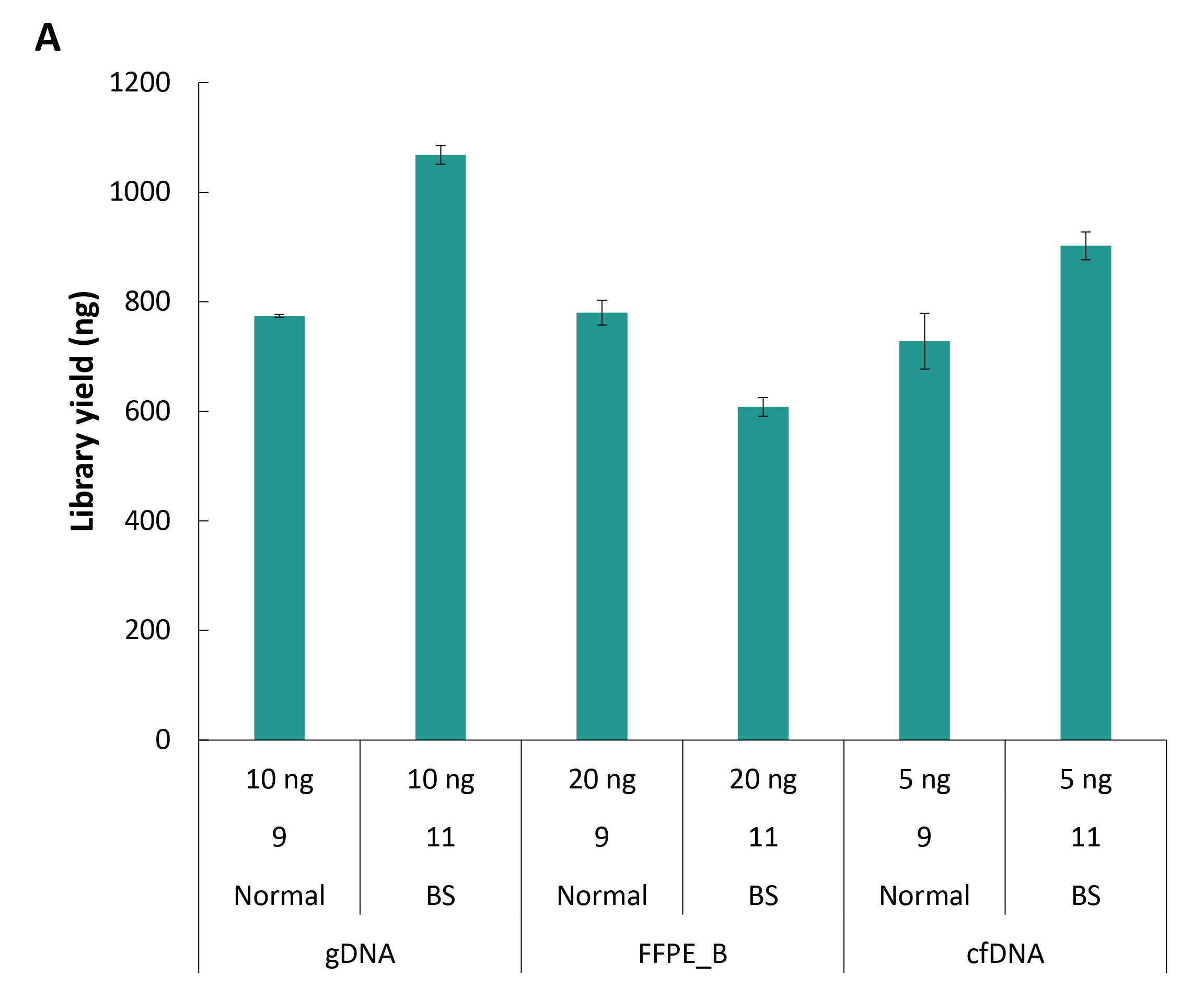 fig4A