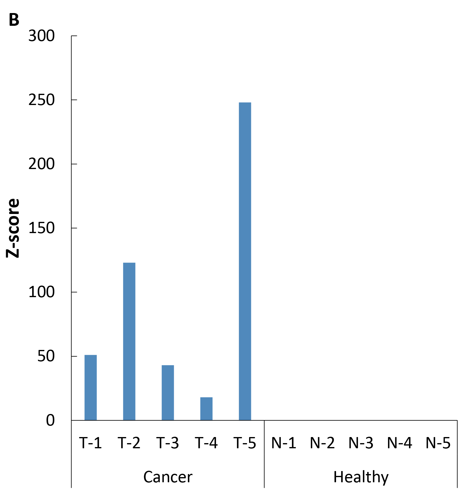 fig4B