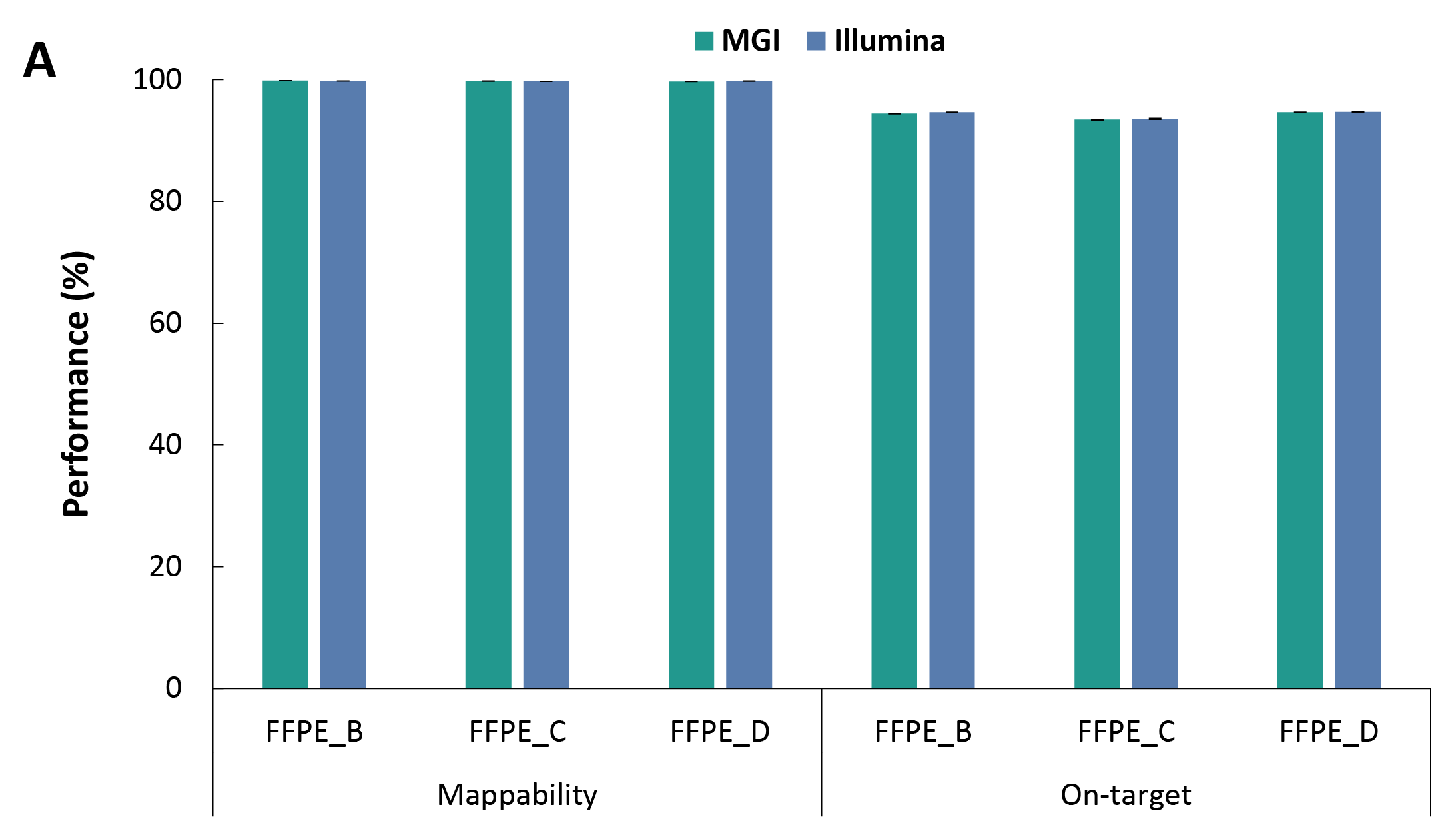 fig6A