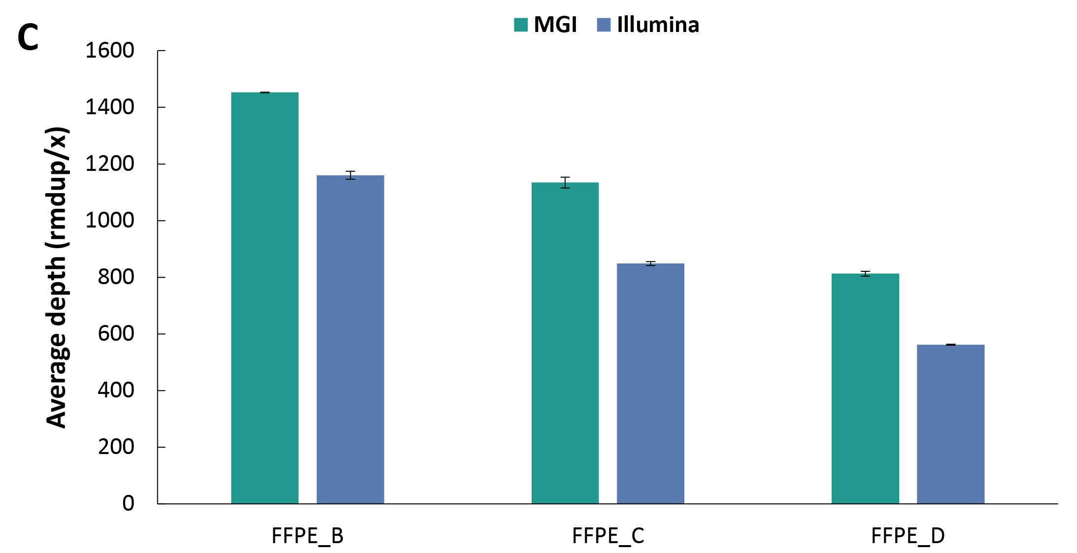 fig6C