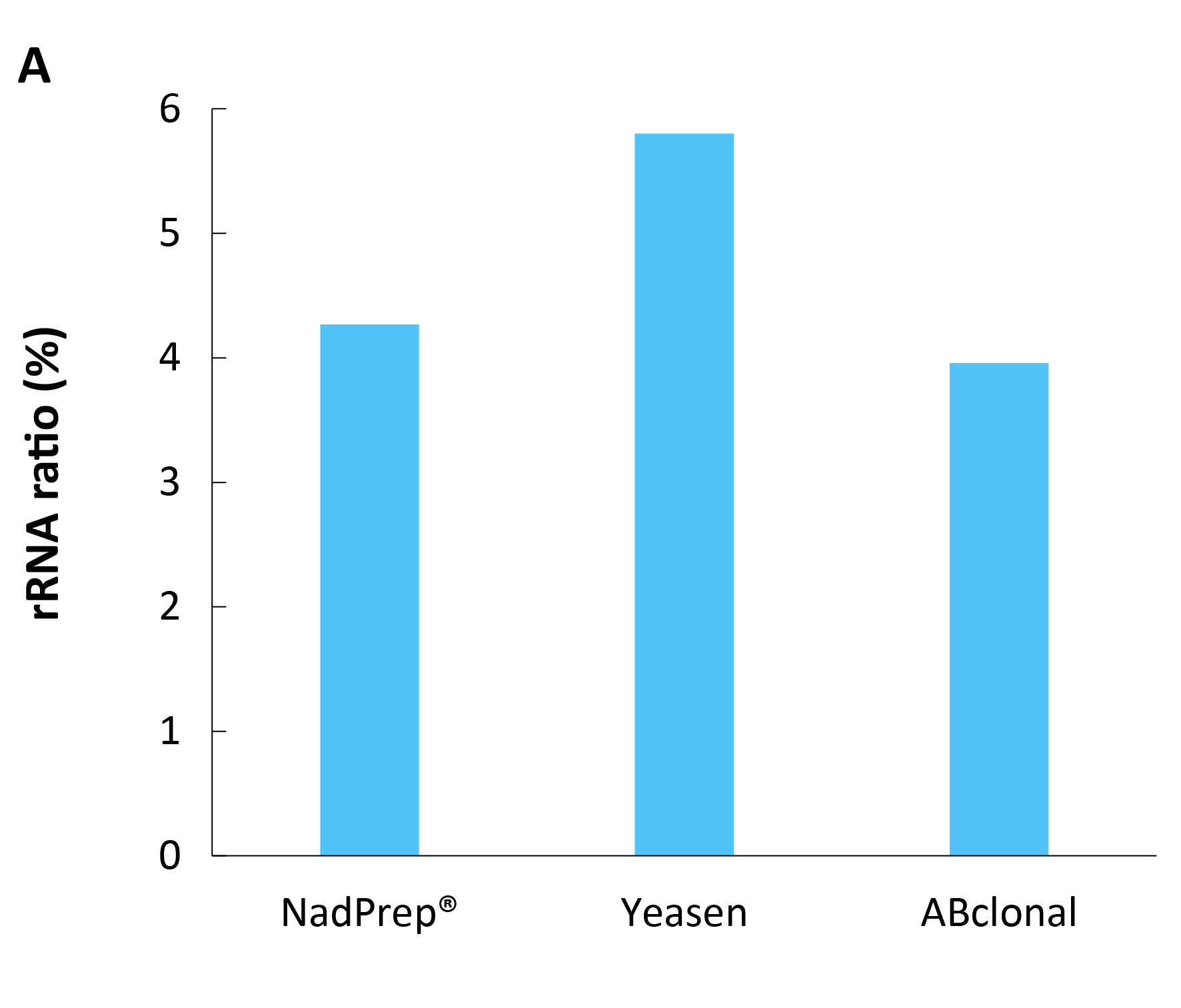 fig 4A