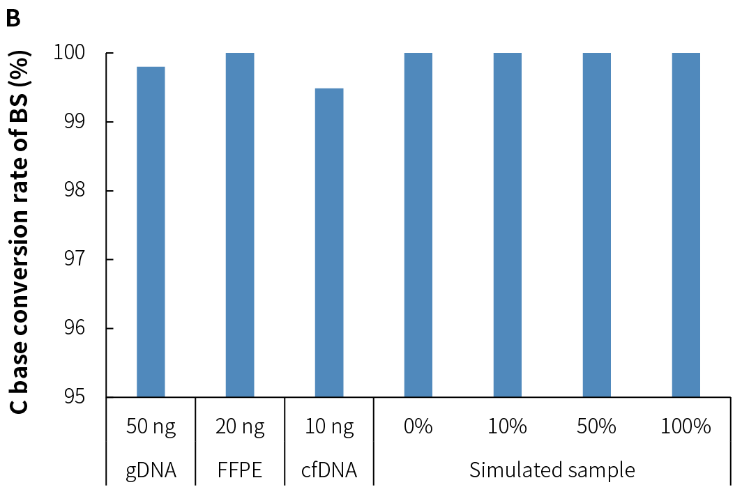 fig4B