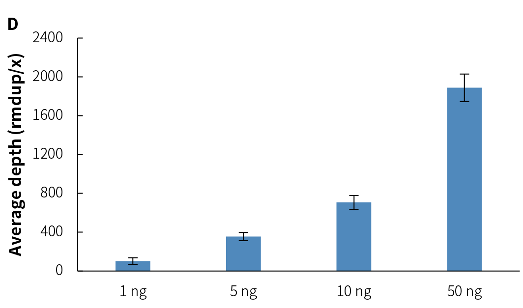 fig6D