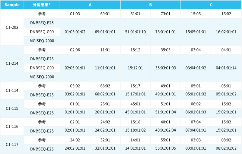 Table 1