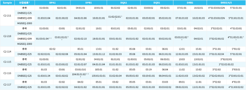 Table 2