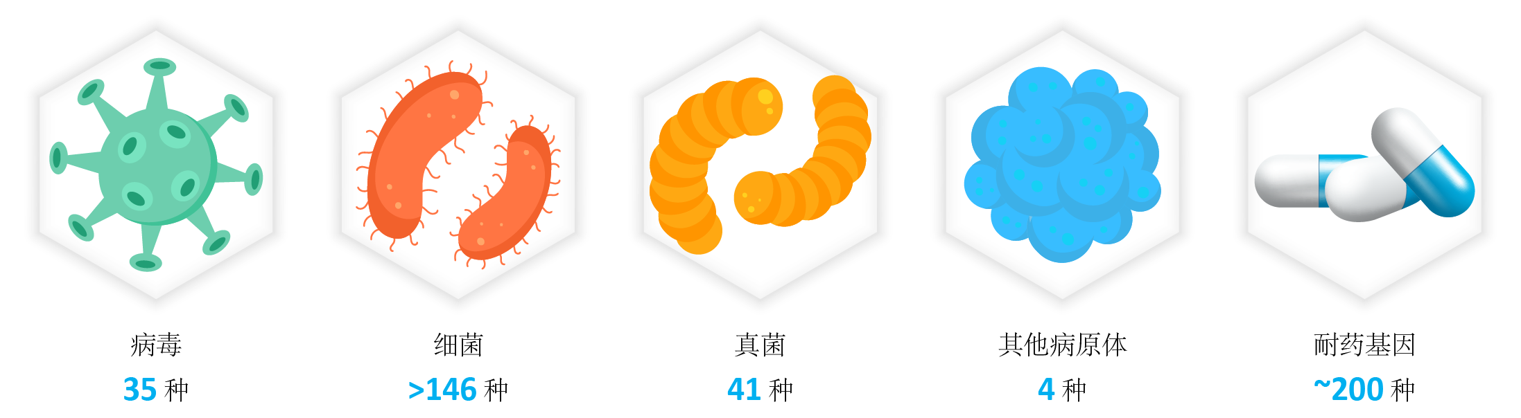 检测范围 检测范围