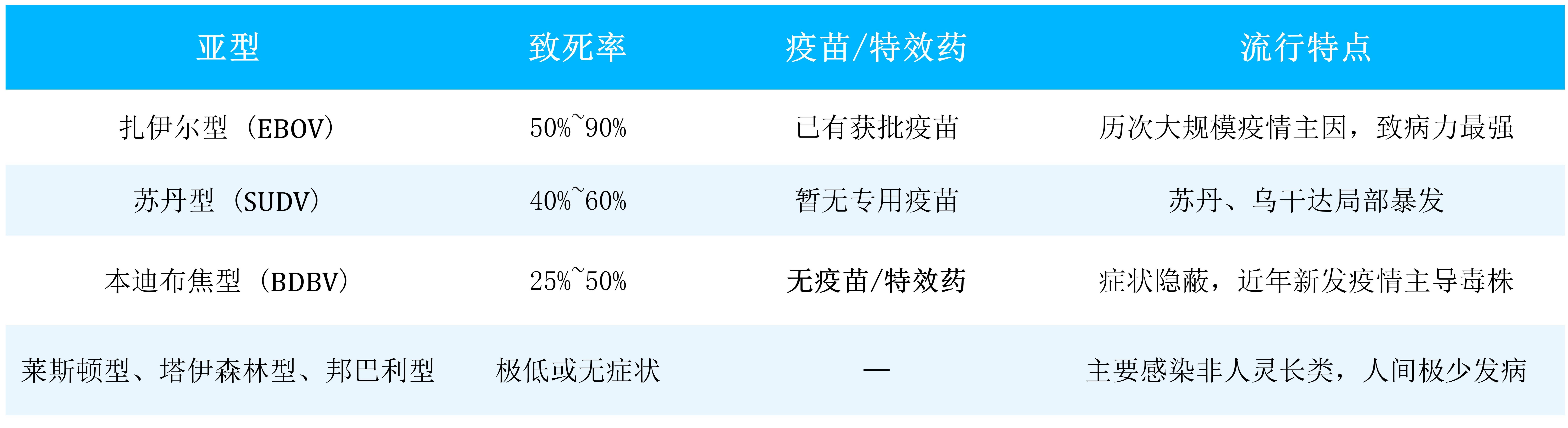 表1 表1
