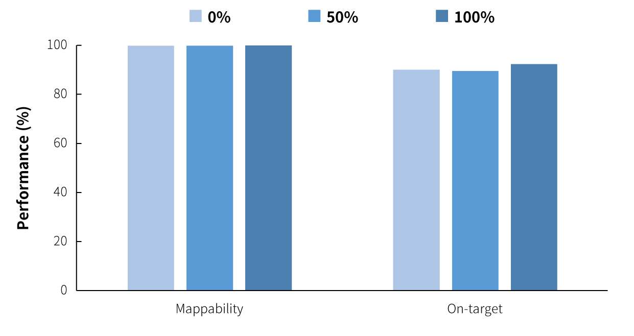 fig3
