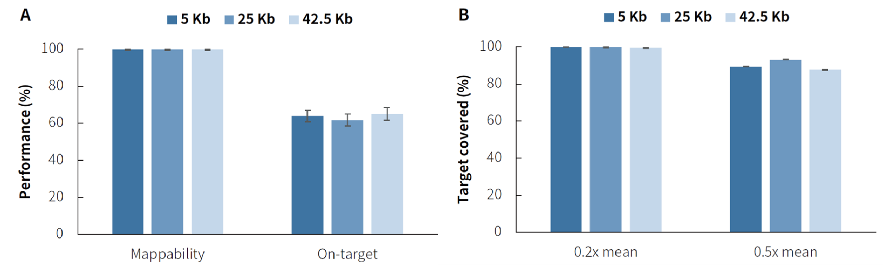 fig.3 fig.3