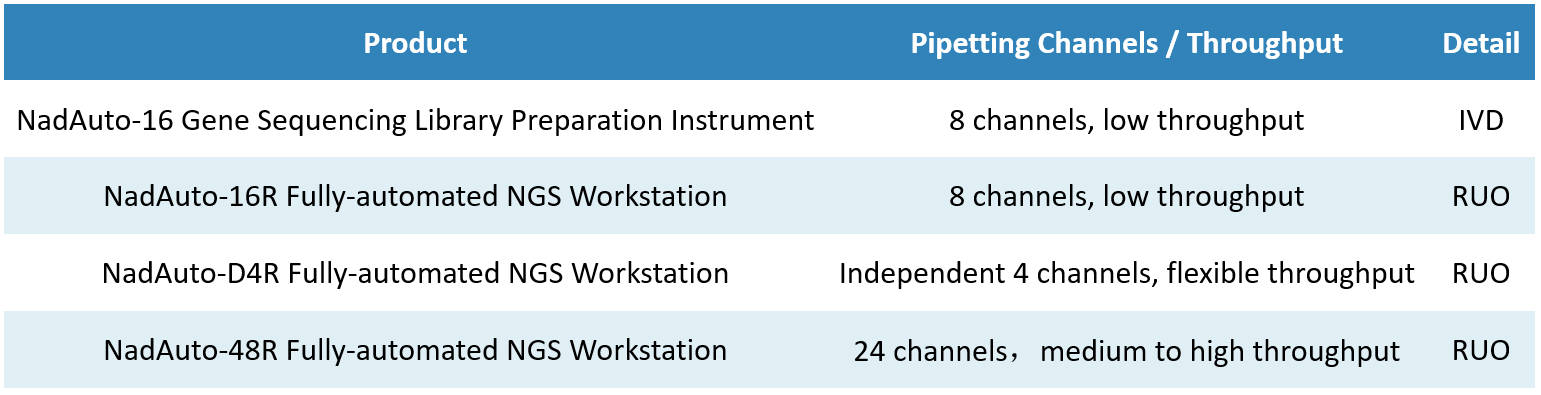 NadAuto-series-2 NadAuto-series-2