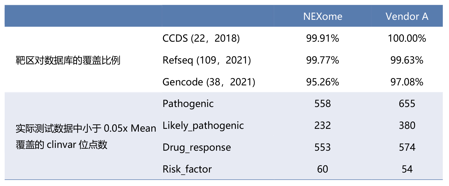 【纳昂达】NEXome Core Panel 软文终稿_1112-5 【纳昂达】NEXome Core Panel 软文终稿_1112-5