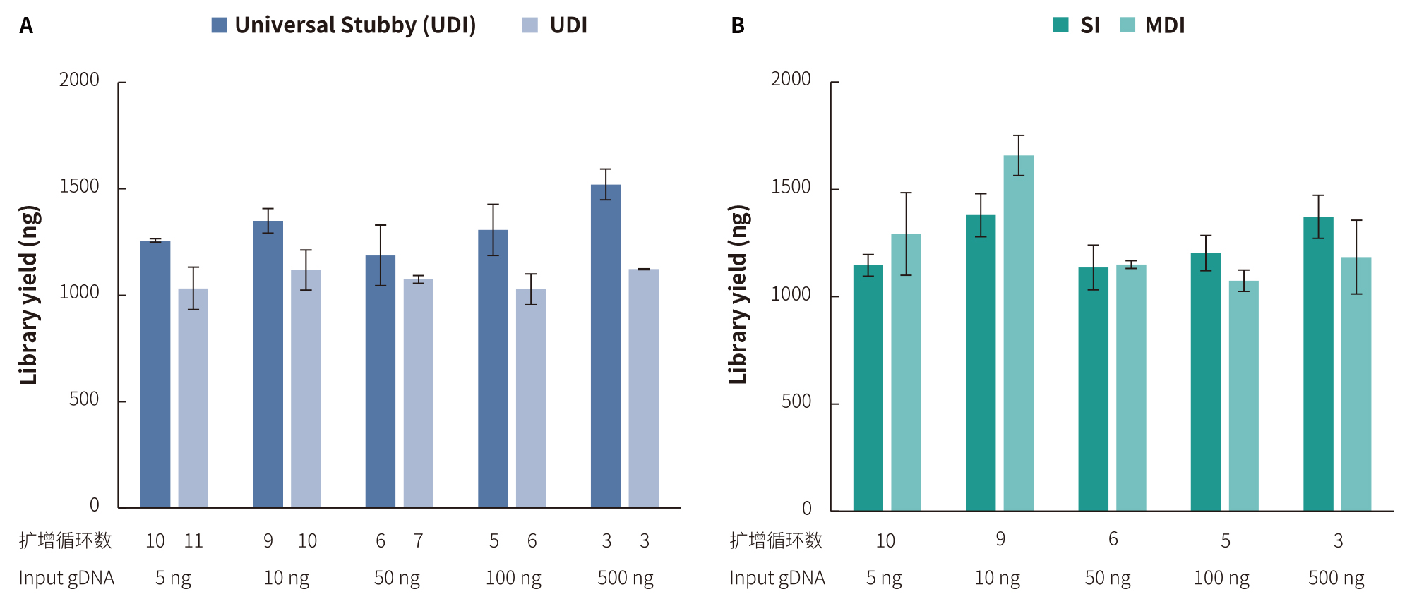 文库产出稳定 文库产出稳定