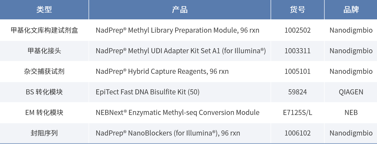 表1加转化 表1加转化