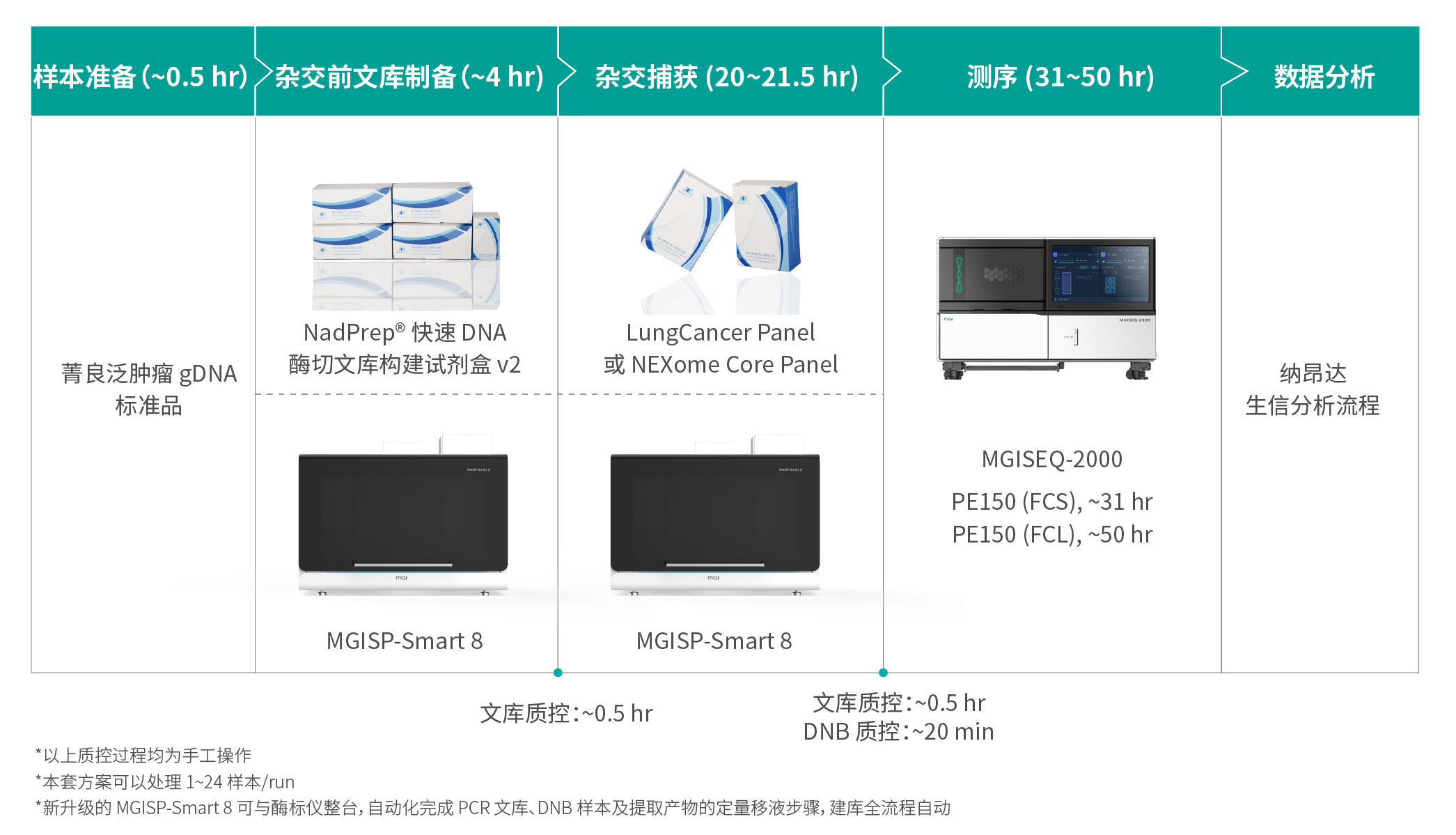 图2 图2